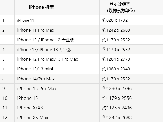 苹南丹果维修分享iPhone主屏幕壁纸显得模糊怎么办