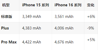 南丹苹果16维修分享iPhone16/Pro系列机模再曝光