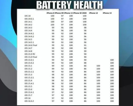 南丹苹果手机维修分享iOS16.0.2值得升级吗 