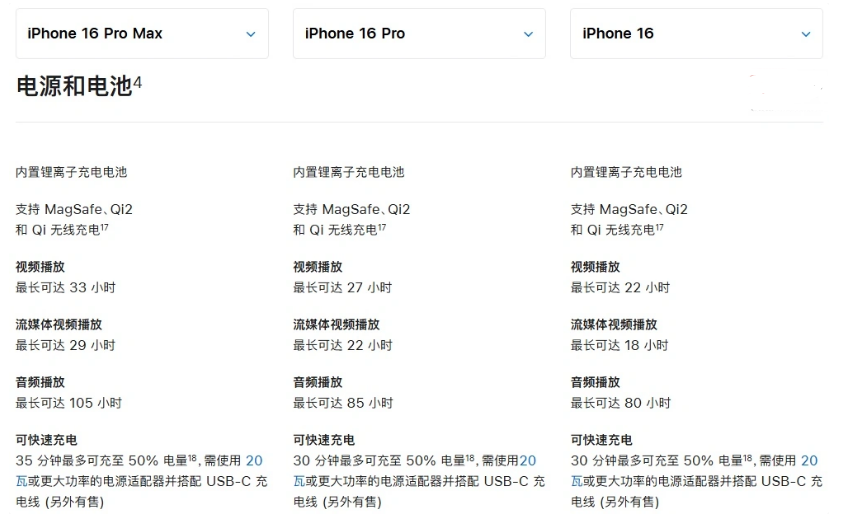 南丹苹果手机维修分享 iPhone 16 目前实测充电峰值功率不超过 39W 