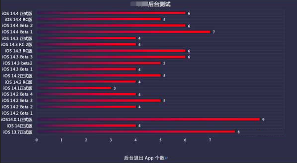 南丹苹果手机维修分享iOS14.5beta1续航怎么样 