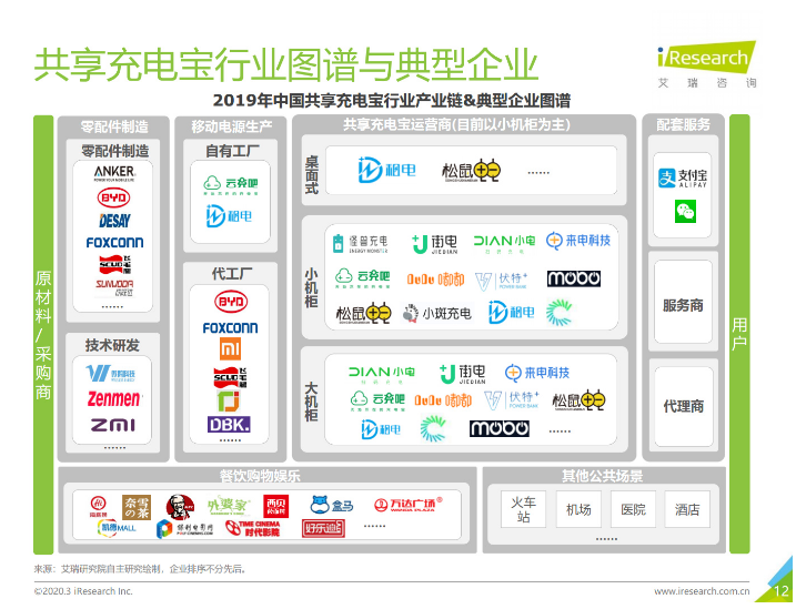 南丹苹果手机维修分享iPhone 12 如何安全使用共享充电宝 