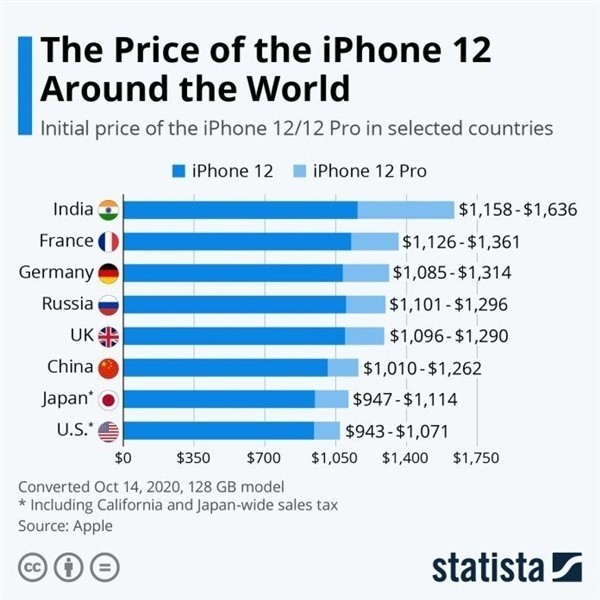 南丹苹果手机维修分享哪个购买iPhone 12/12 Pro更便宜 