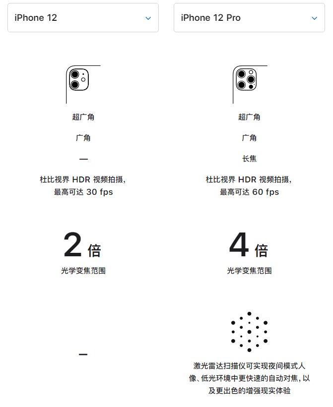 南丹苹果手机维修分享苹果 iPhone 12 与 iPhone 12 Pro 选哪款 